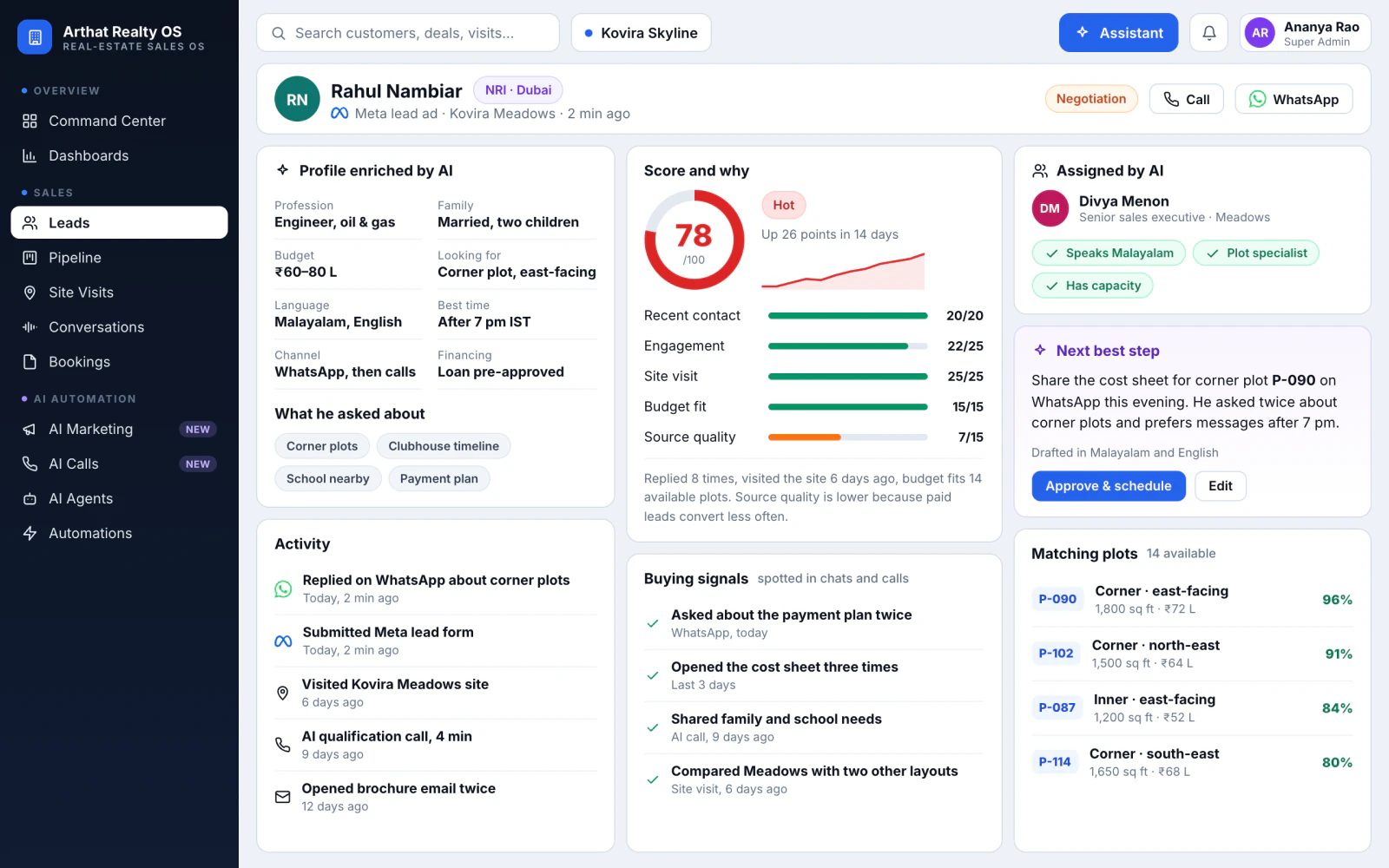 A lead profile enriched by AI with profession, family, budget and language, a lead score of 78 with its breakdown, the rep AI assigned and why, and a suggested next step waiting for approval