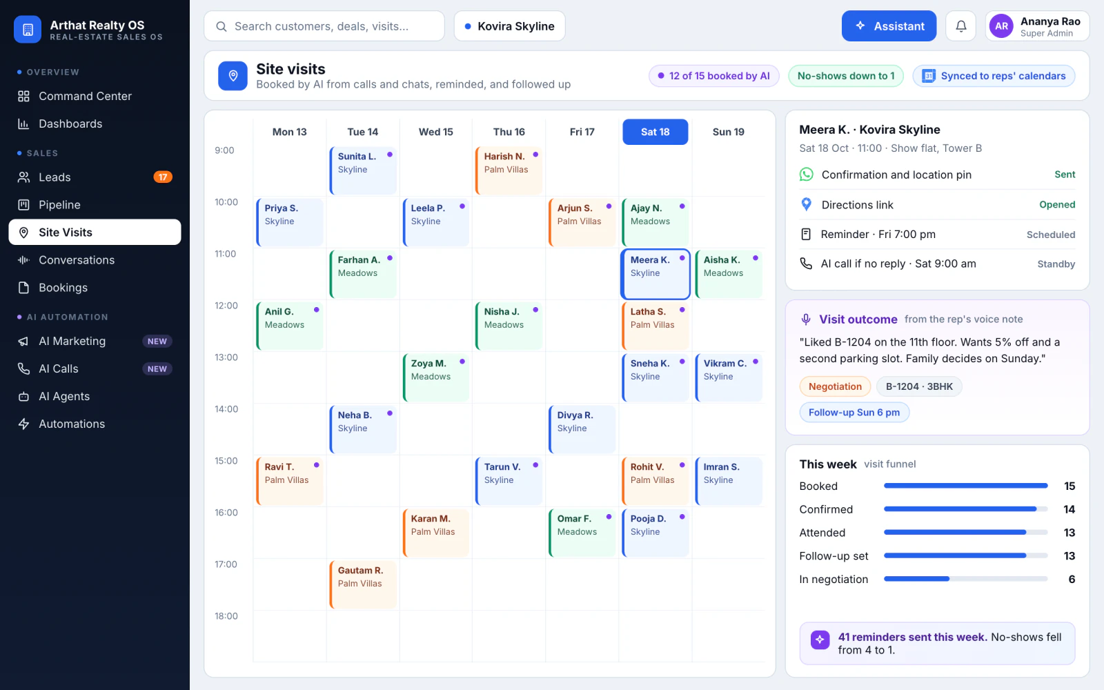 Site visits: a week calendar of visits across three projects, most booked by AI, one visit's confirmations and reminders, and the visit outcome taken from the rep's note