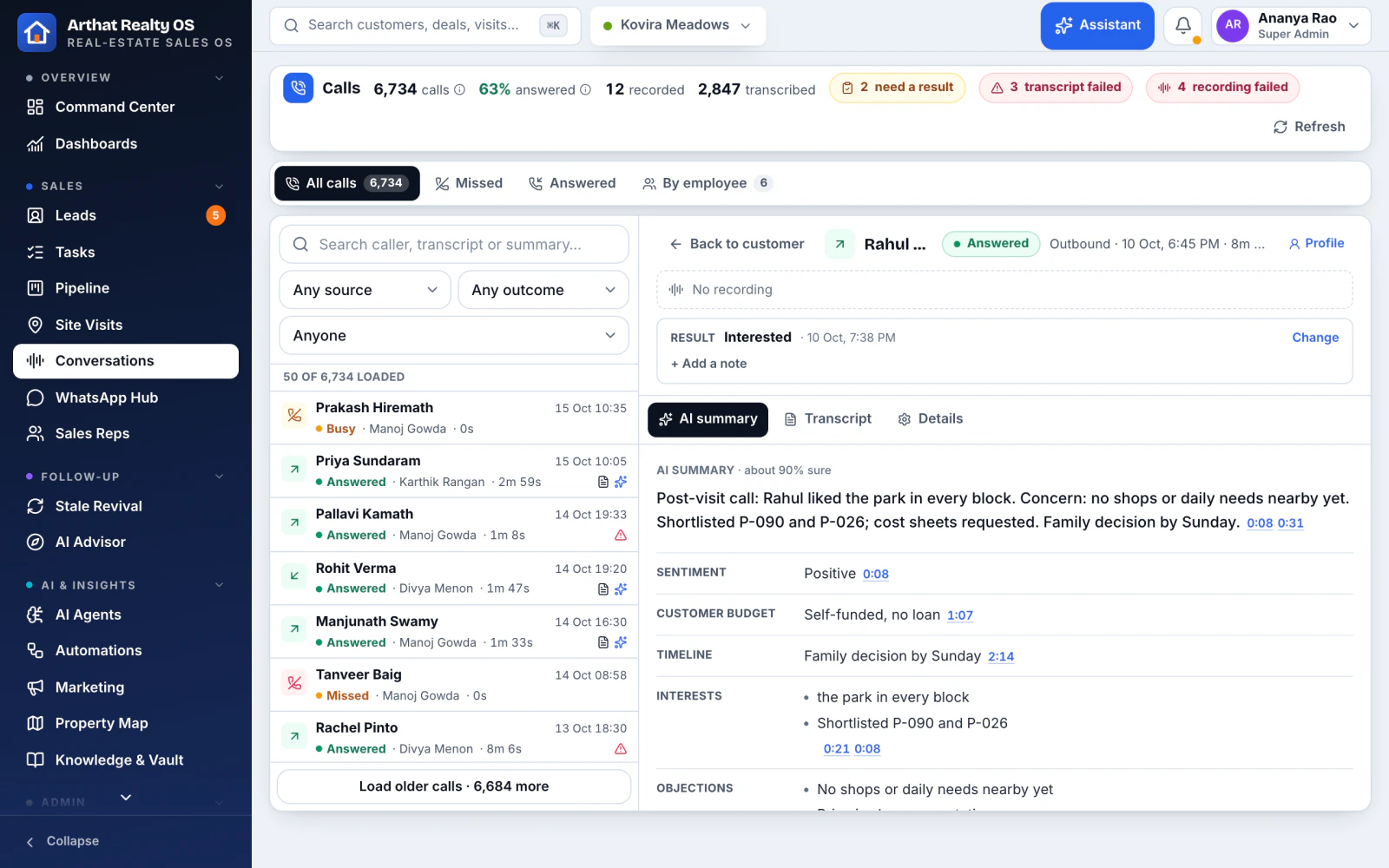 A call record with transcript and an AI summary of budget, timeline and interests