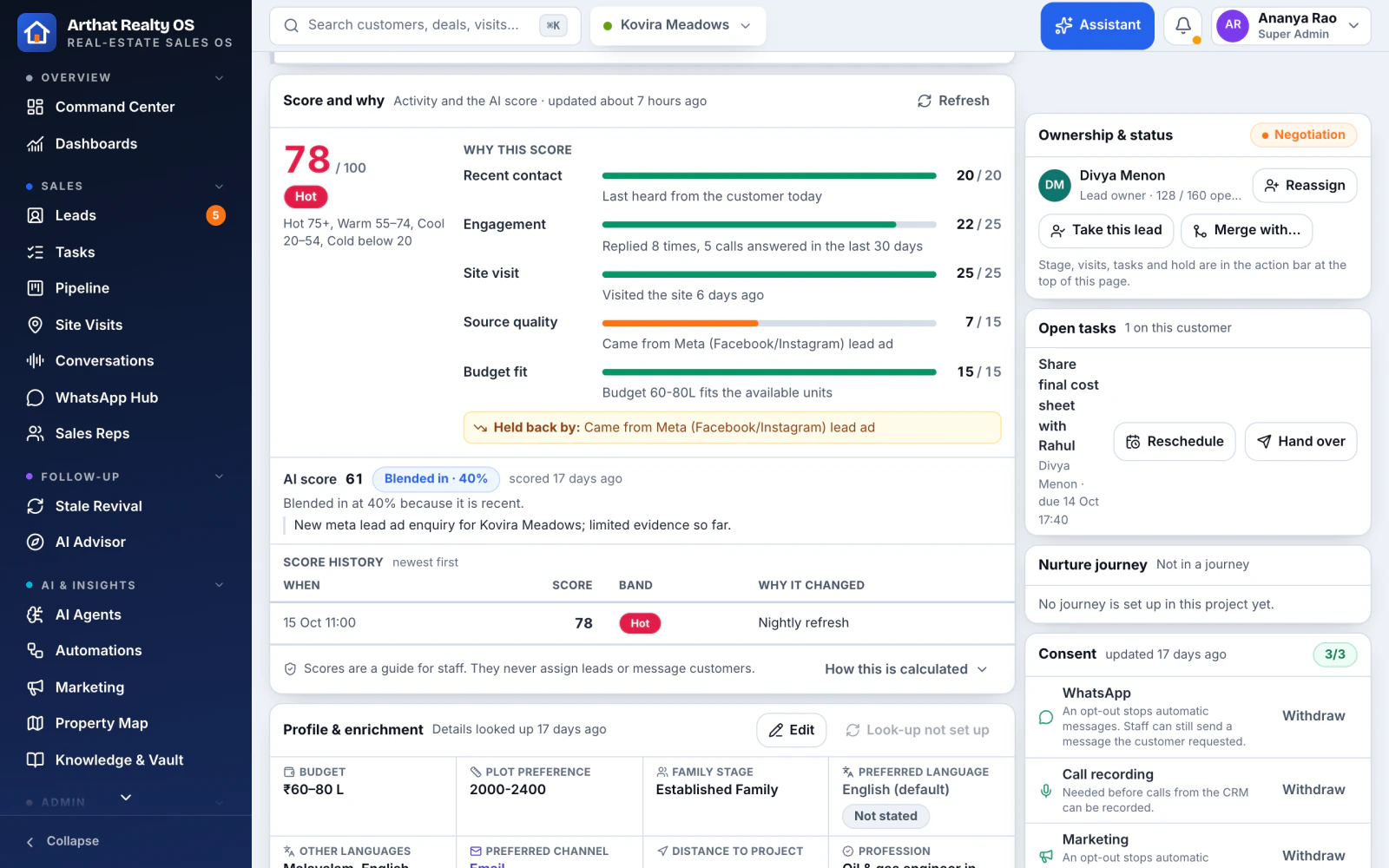 A buyer's profile with lead score, the reasons behind it, and activity