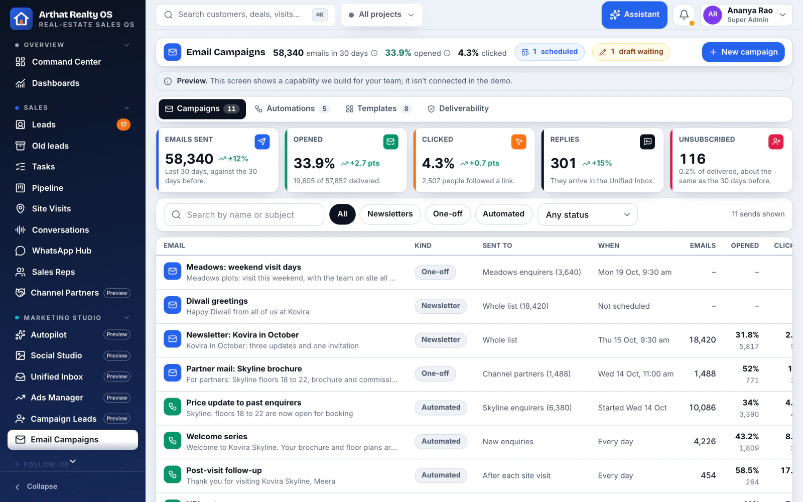 Email Campaigns with sequences and open and click rates