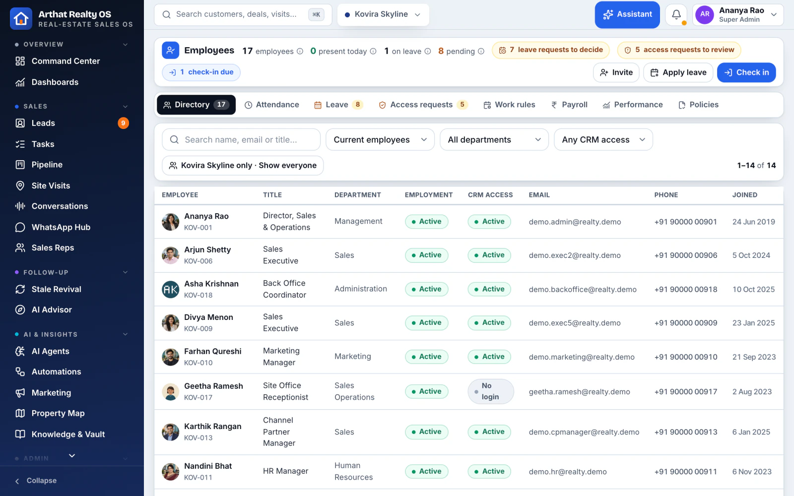 Employees with attendance, leave and sales activity per person
