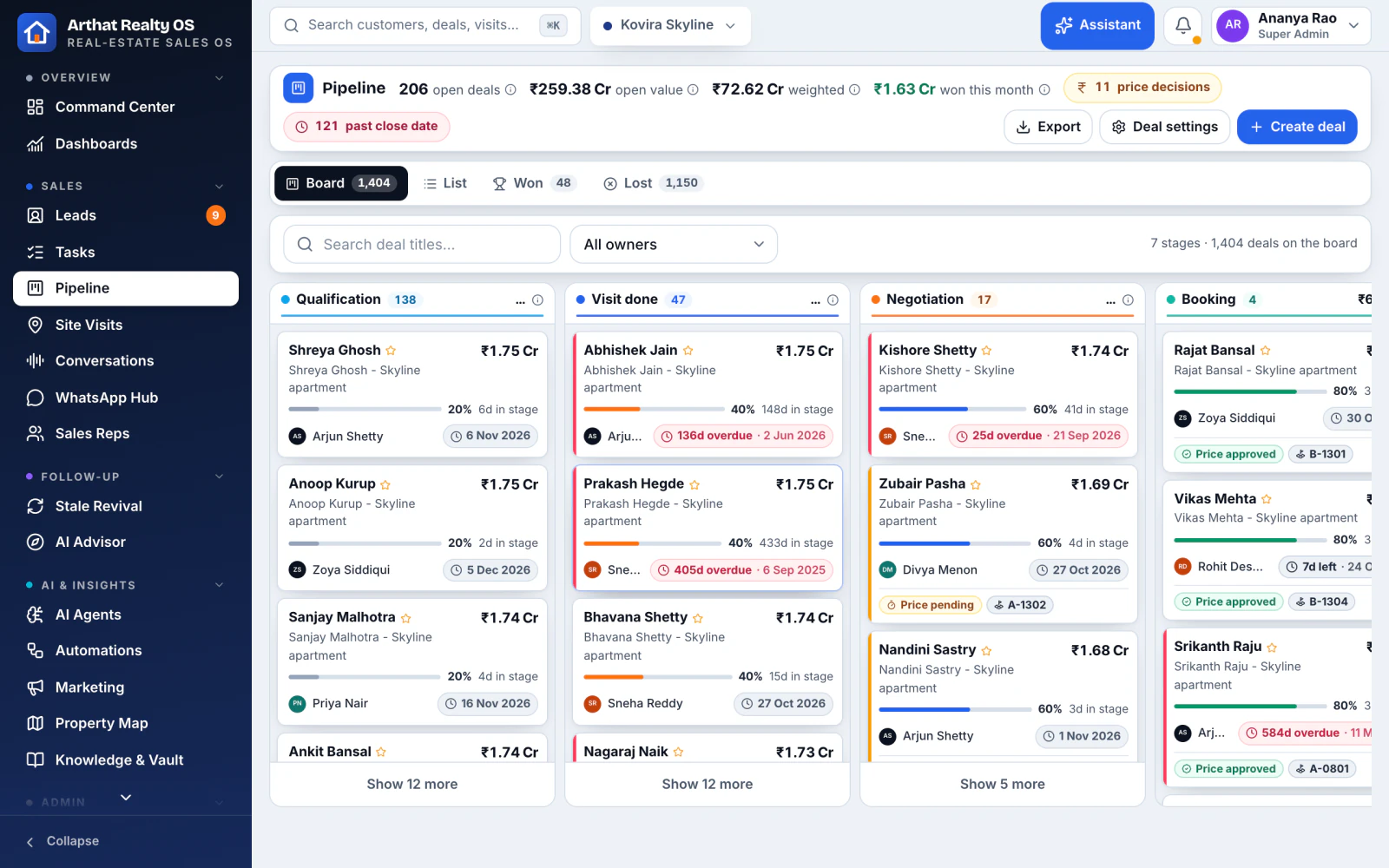 Deals pipeline with stages per project